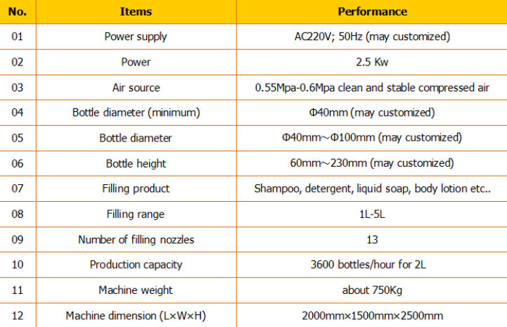 Llenwr siampŵ awtomatig / peiriant llenwi siampŵ / llinell llenwi siampŵ